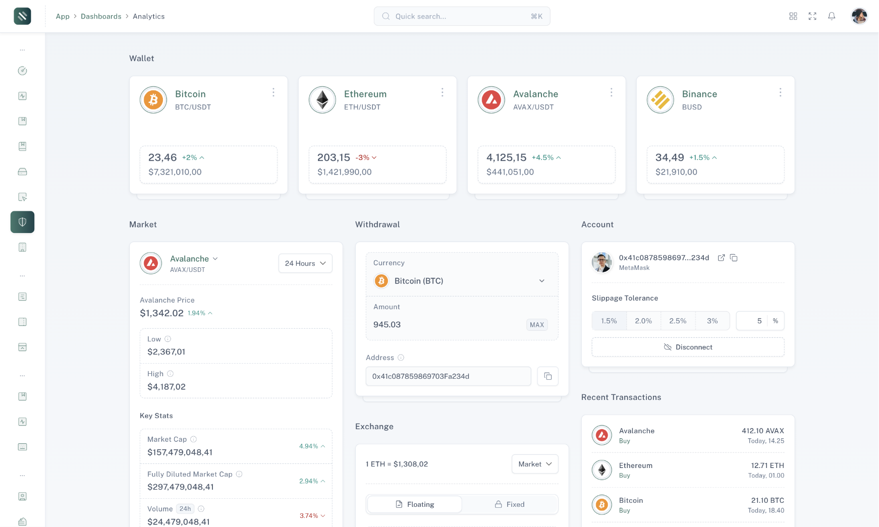 Tailwise - Admin Dashboard Template