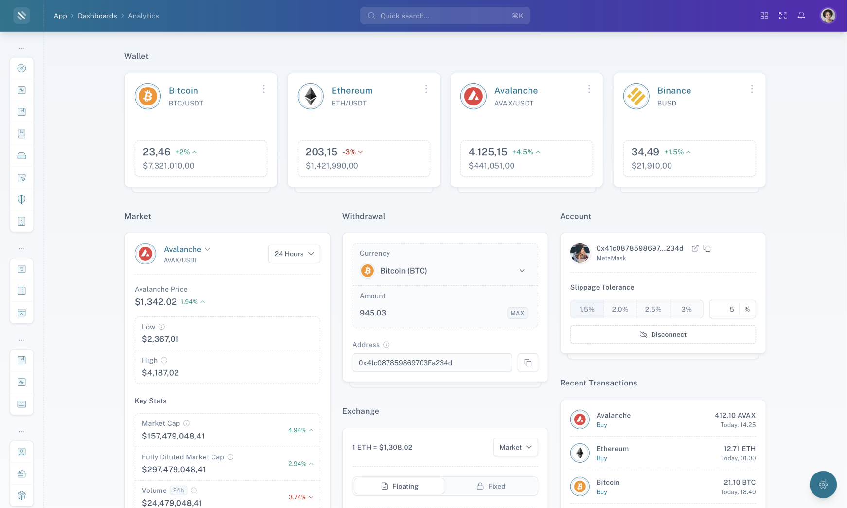 Tailwise - Admin Dashboard Template