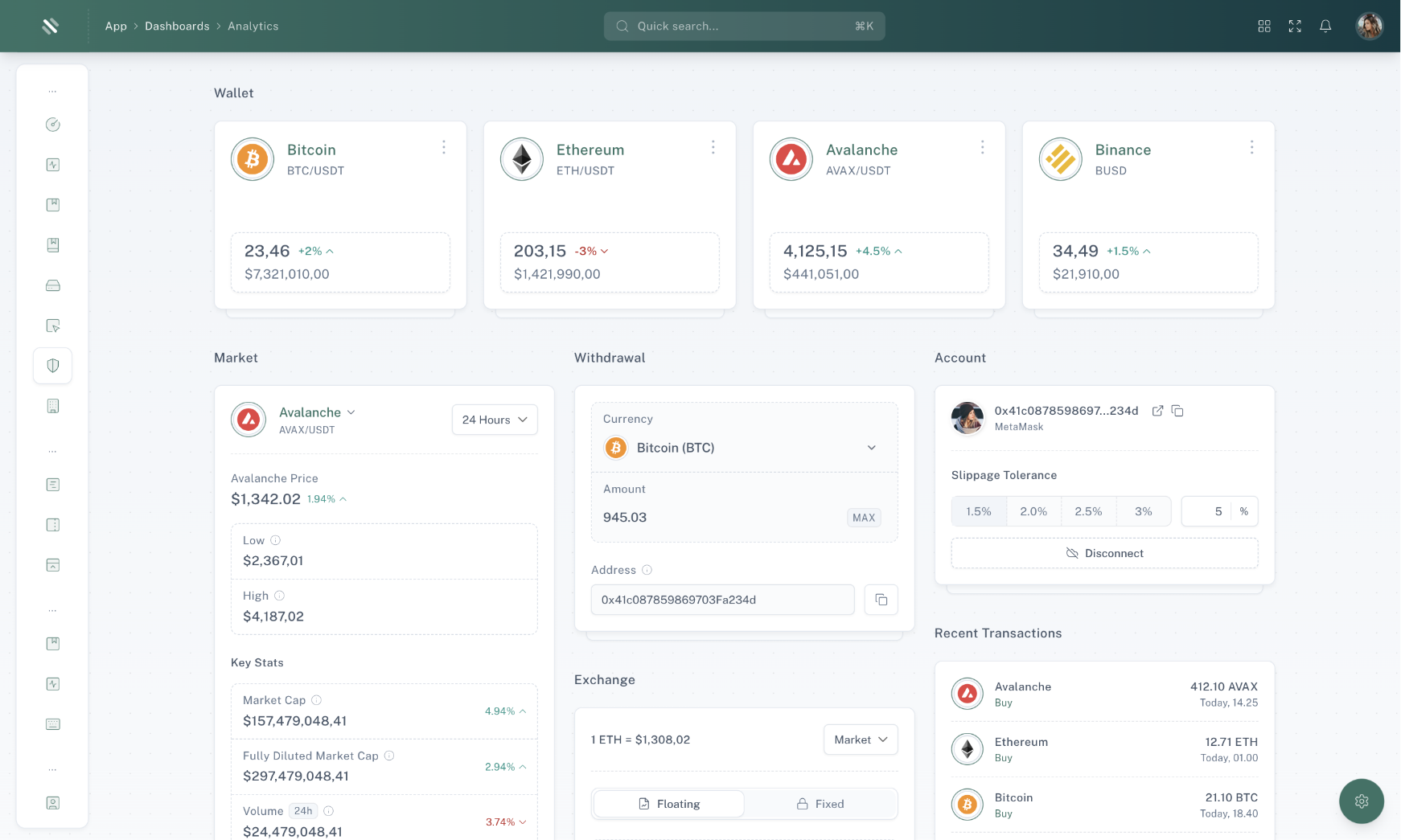 Tailwise - Admin Dashboard Template