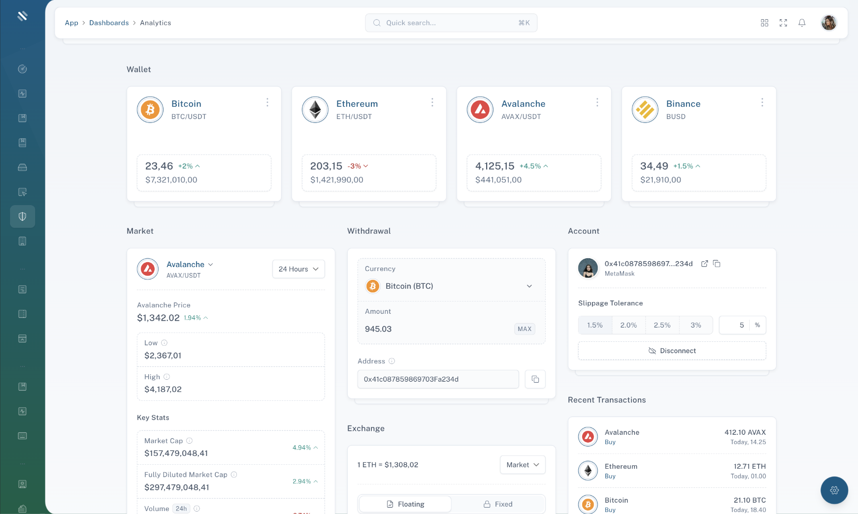 Tailwise - Admin Dashboard Template