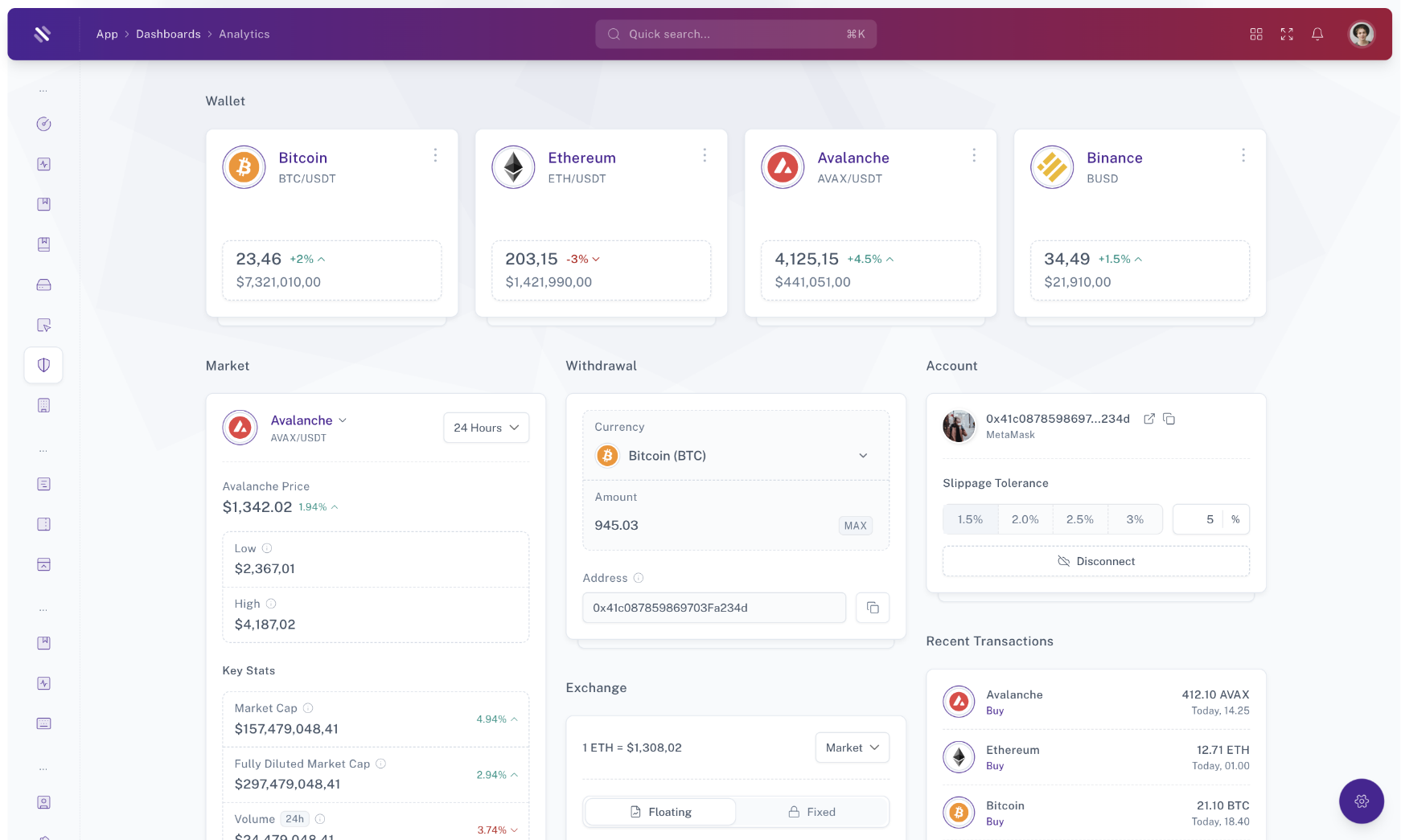 Tailwise - Admin Dashboard Template