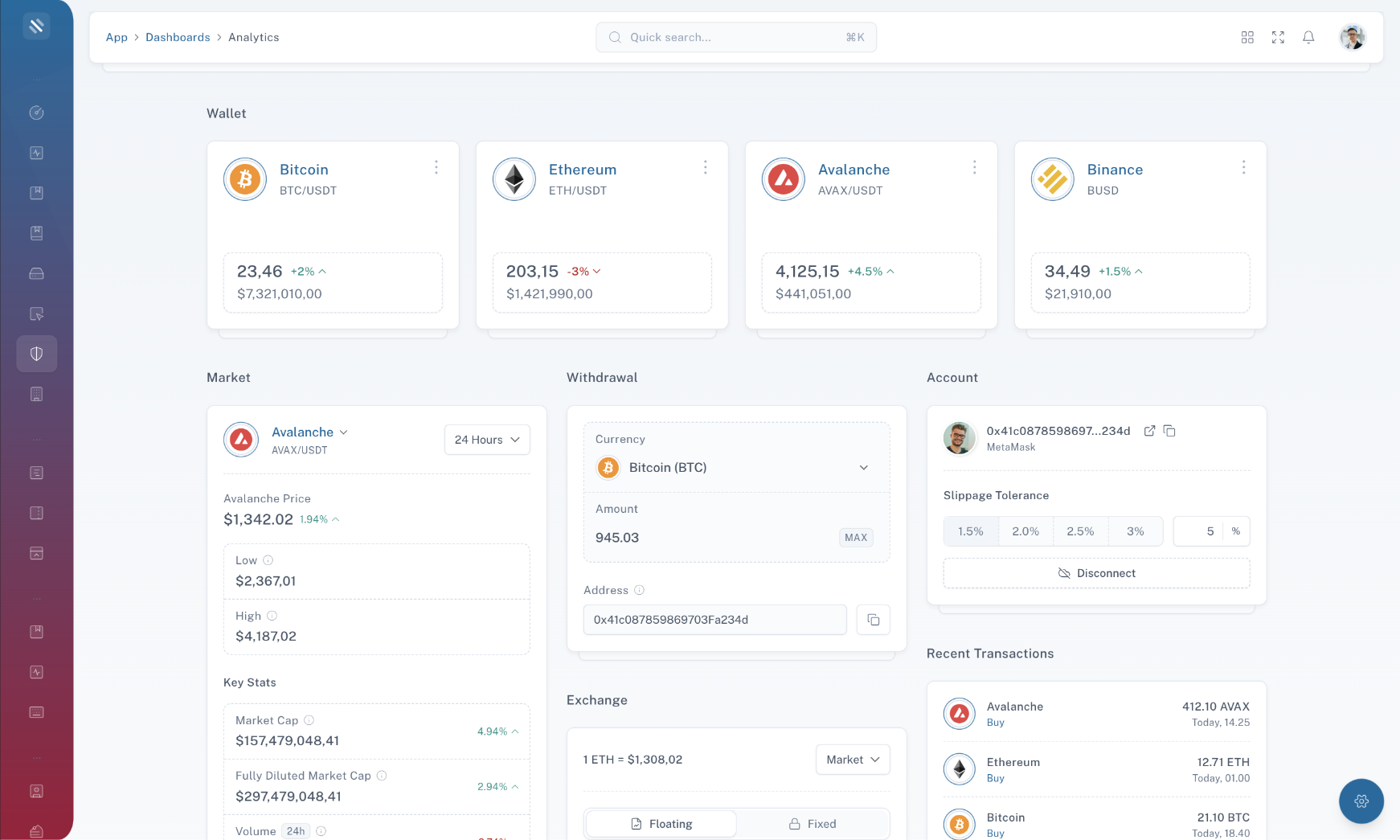 Tailwise - Admin Dashboard Template