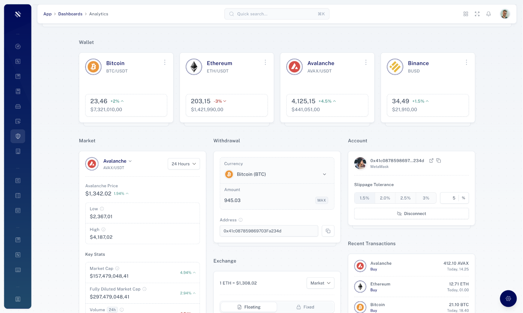 Tailwise - Admin Dashboard Template