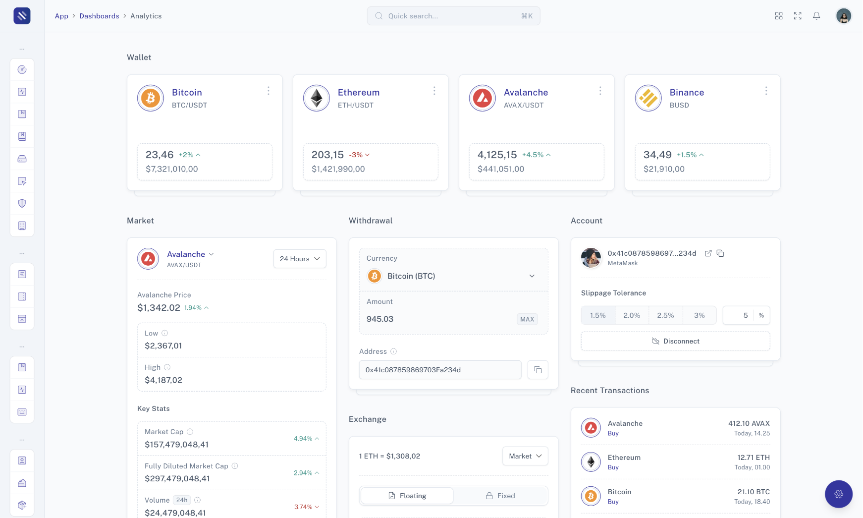 Tailwise - Admin Dashboard Template